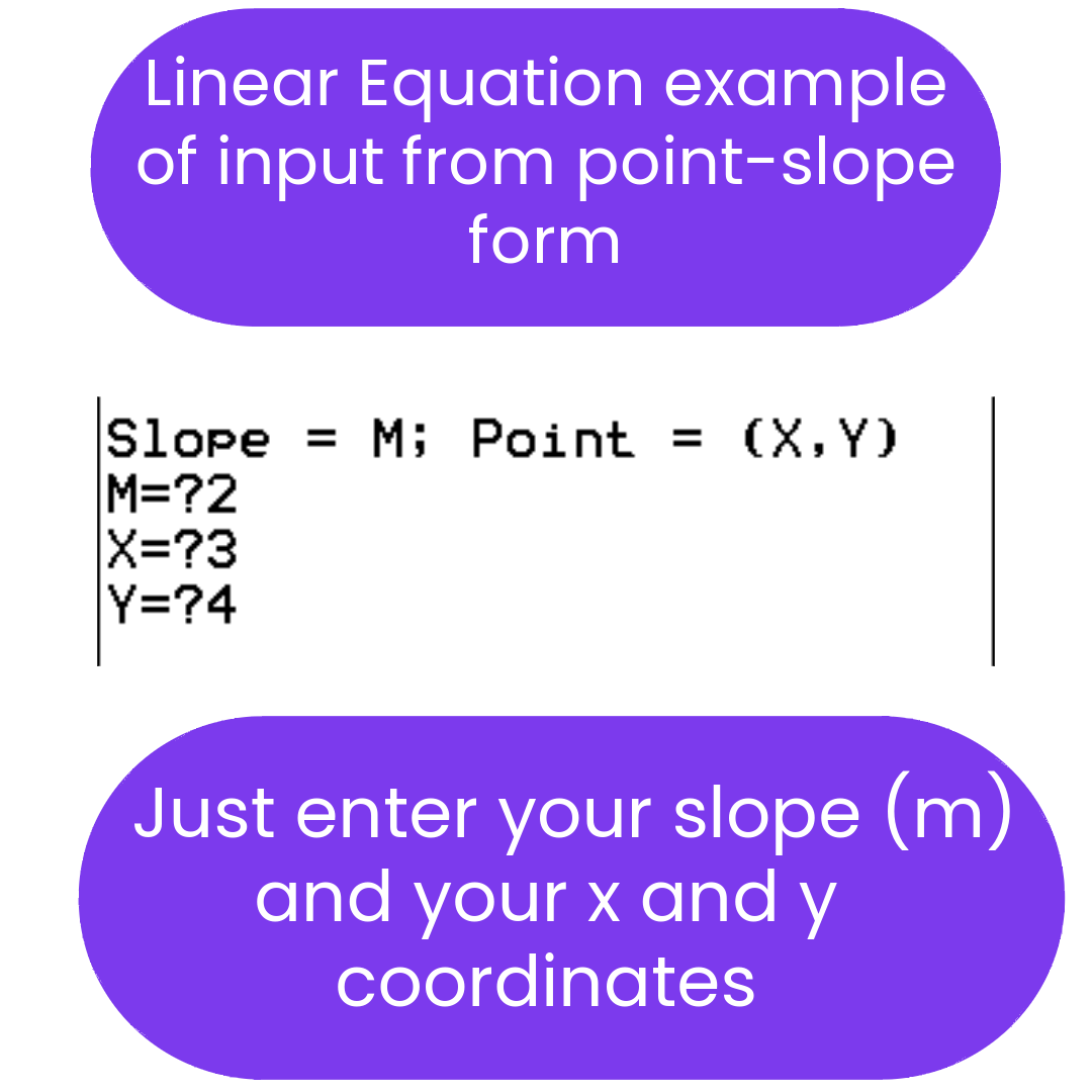 Text example of point-slope form with placeholders for slope, x, and y coordinates on a white background.