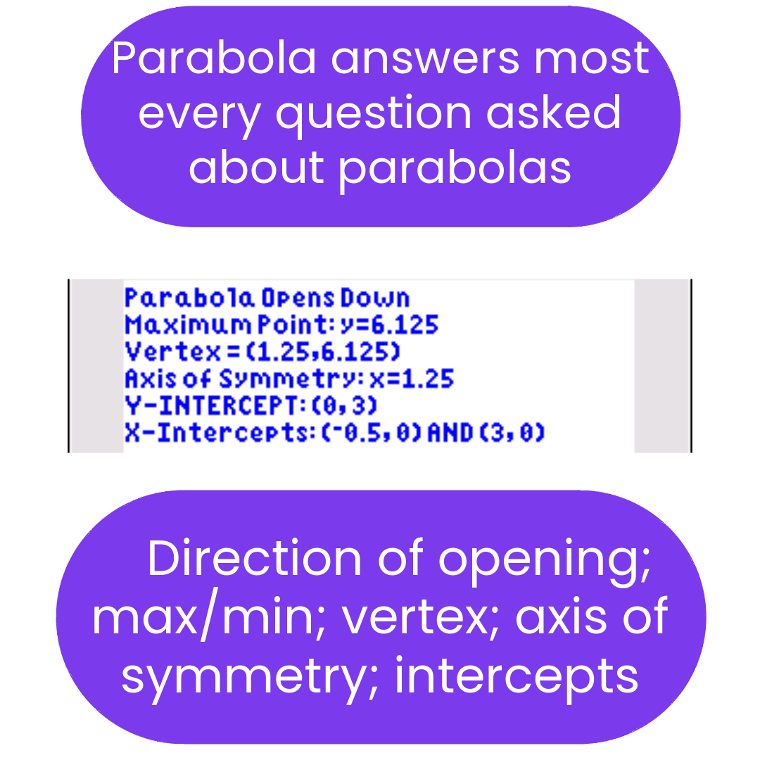 Information about parabolas displayed on a white background with purple text boxes.