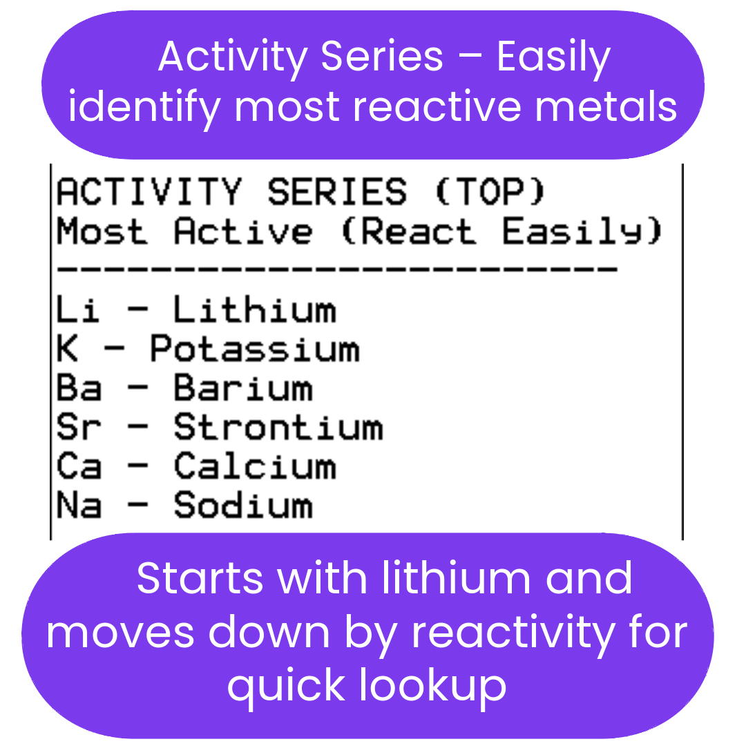 Activity series list of most reactive metals with lithium at the top.