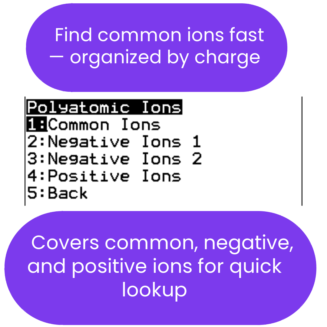 Menu or list structure for finding common ions by charge, with text and bullet points.