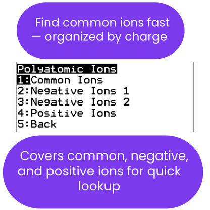 Menu or list structure for finding common ions by charge, with text and bullet points.