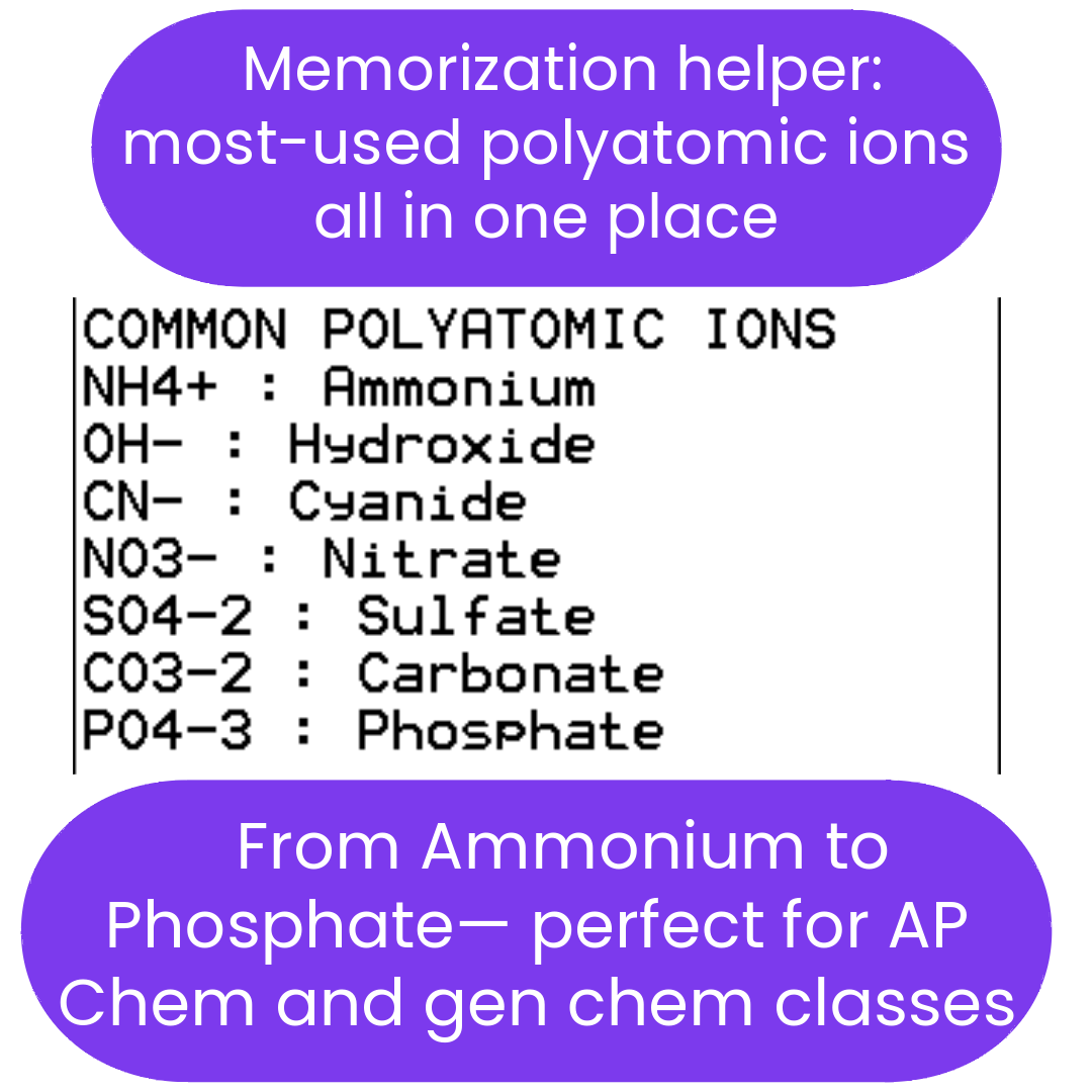 List of common polyatomic ions with a memorization helper text.