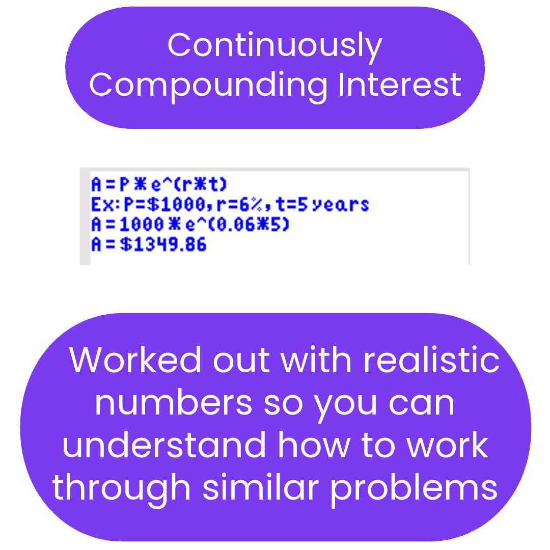 Explanation of continuously compounding interest with mathematical formula and example on a white background.