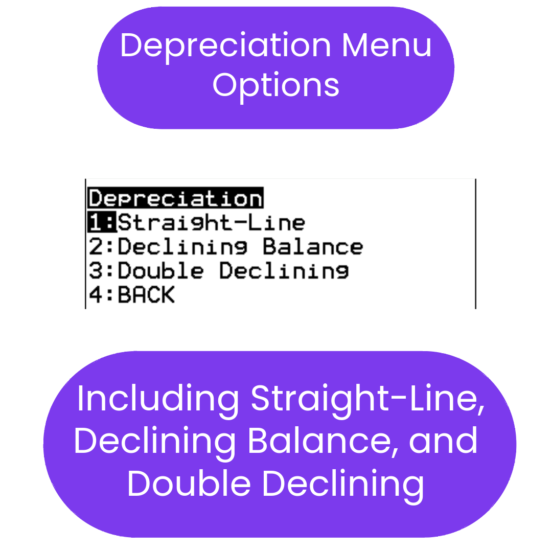 Depreciation menu options with straight-line, declining balance, and double declining methods on a white background.