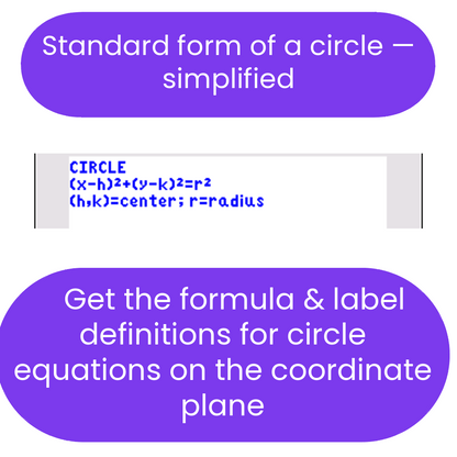 Formula for circle equations on a coordinate plane with text labels.
