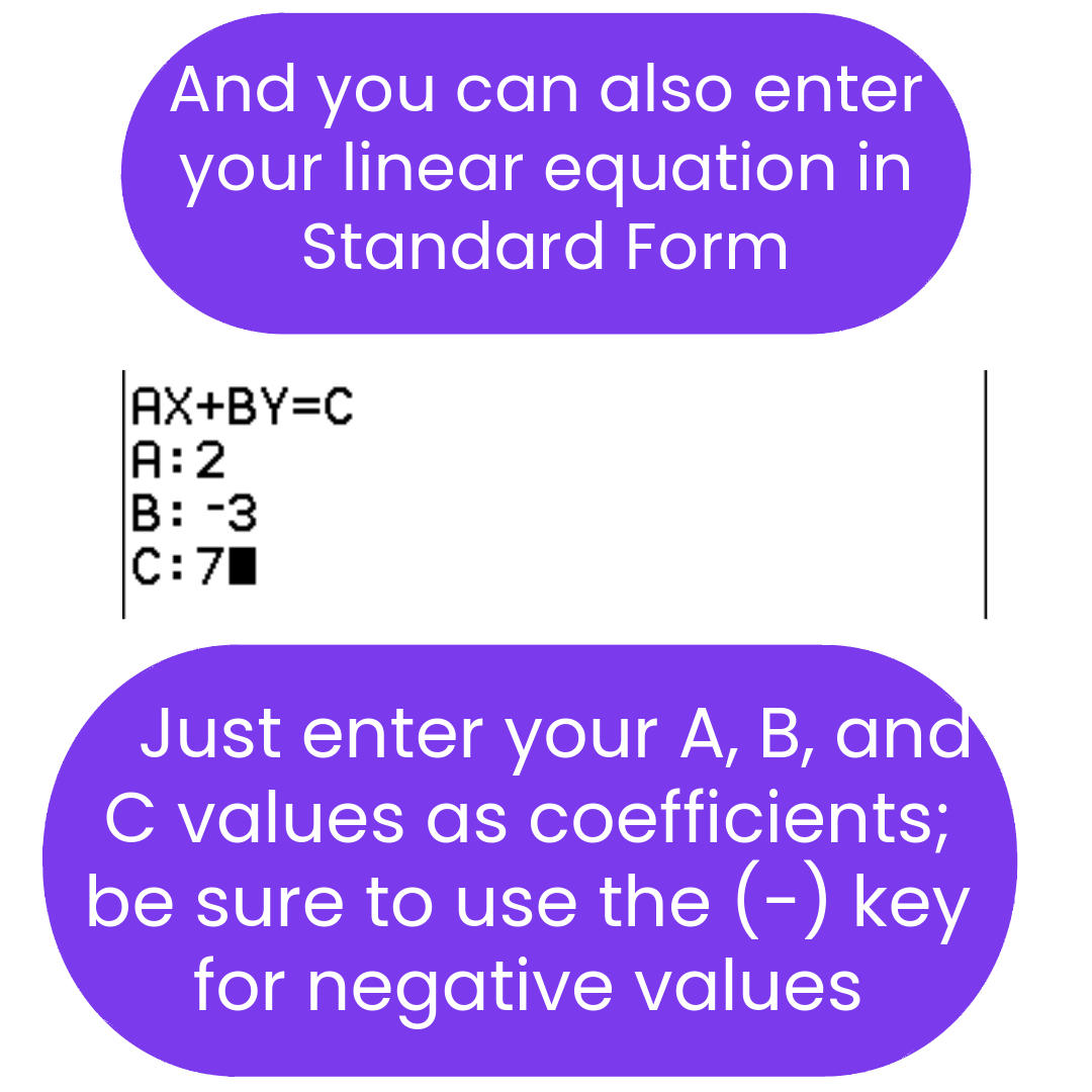 Text instructions on entering a linear equation in standard form with example values.