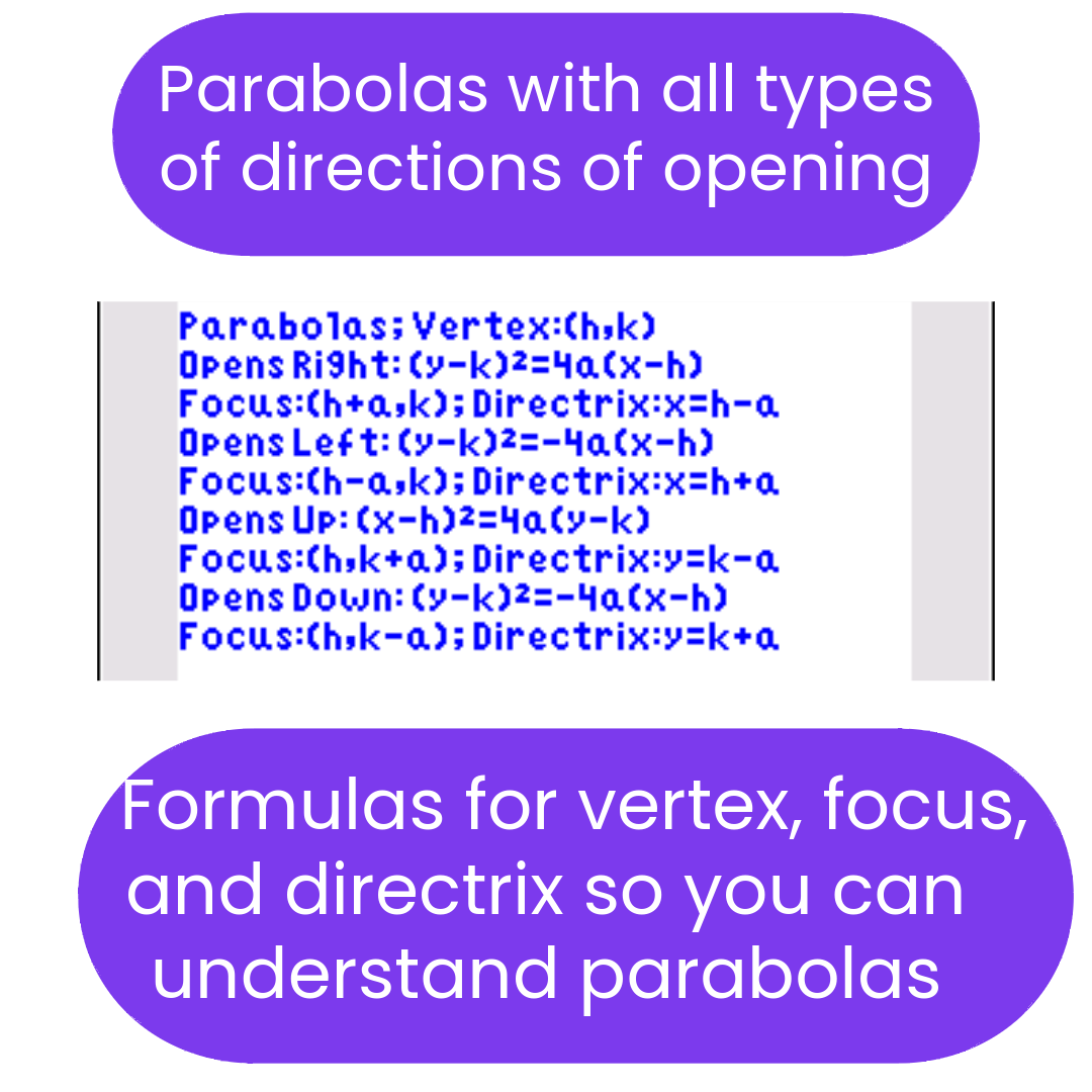 Text explaining parabolas with vertex, focus, and directrix formulas on a white background.
