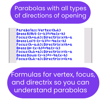 Text explaining parabolas with vertex, focus, and directrix formulas on a white background.