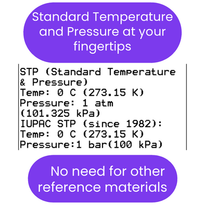 Information about Standard Temperature and Pressure with text and temperature-pressure values.