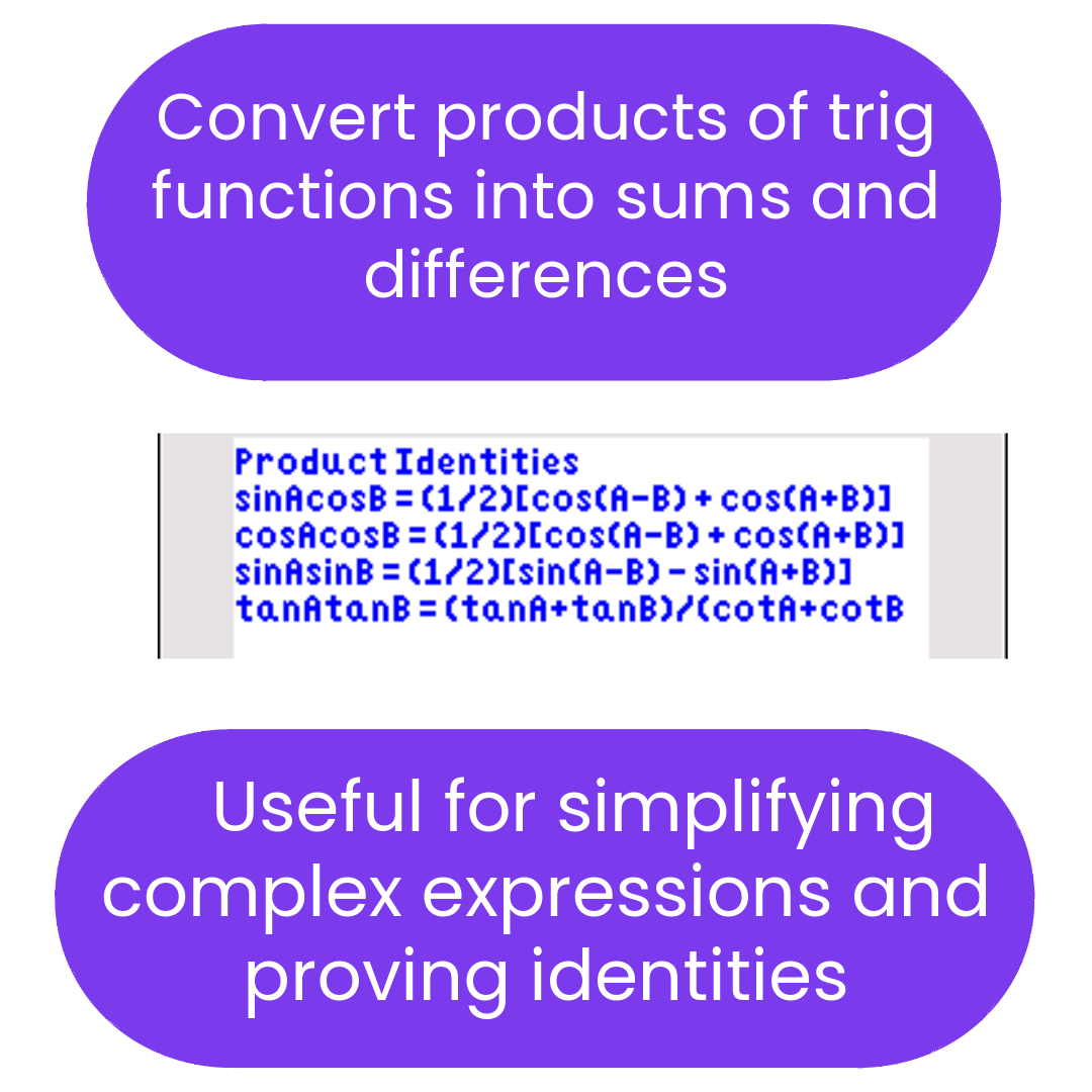 Trigonometric identities for converting products into sums and differences.