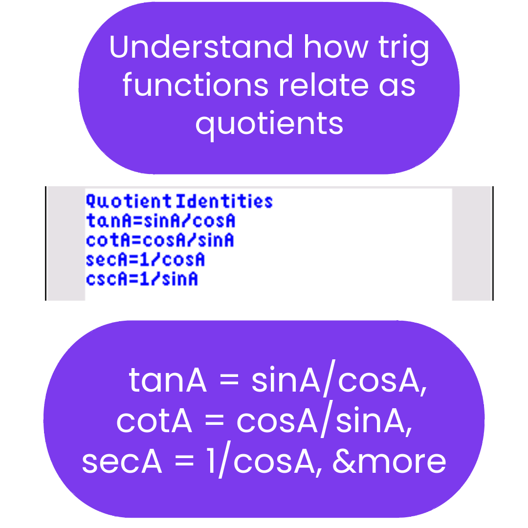 Quotient identities of trigonometric functions with a focus on tangent, cotangent, and secant.